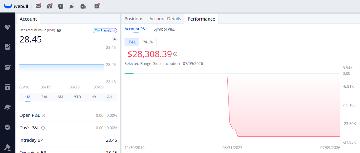 Real Webull account showing a −$28,308.39 loss, 99.97% in options